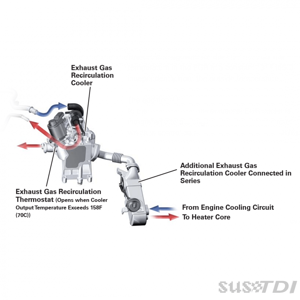 Aux EGR Cooler Delete (3.0 TDI Gen1 2009-2012) - Image 8
